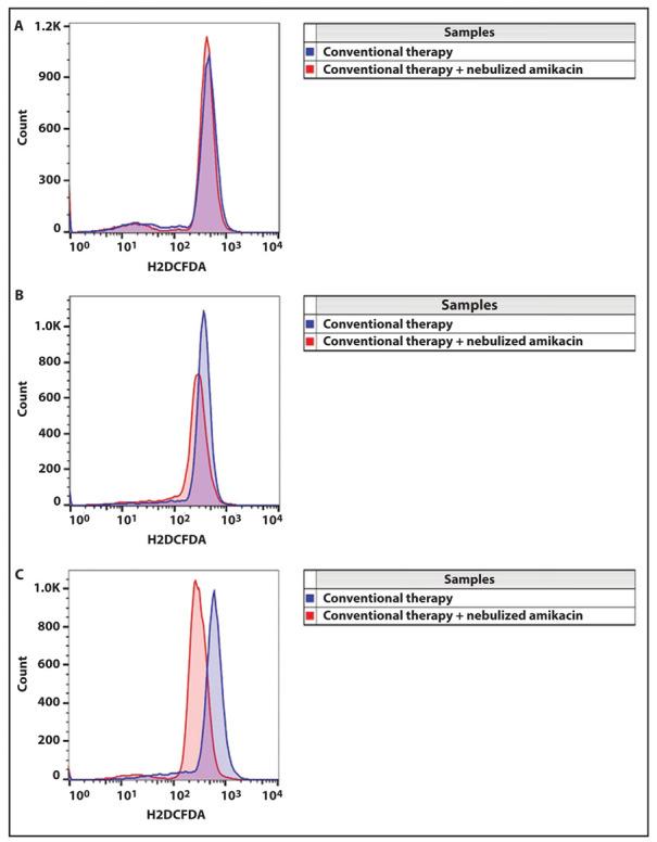 https://cdn.ncbi.nlm.nih.gov/pmc/blobs/a83f/10210574/5afb3f0047b5/ACTA-94-84-g005.jpg