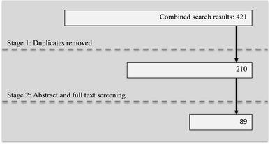 https://cdn.ncbi.nlm.nih.gov/pmc/blobs/a83f/4094790/dcc5304afbf9/10461_2014_831_Fig2_HTML.jpg