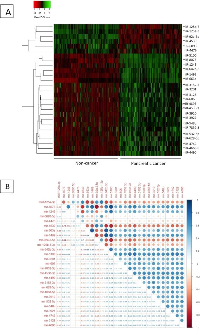 https://cdn.ncbi.nlm.nih.gov/pmc/blobs/a83f/7200710/c25ceb8f684c/41598_2020_64569_Fig4_HTML.jpg
