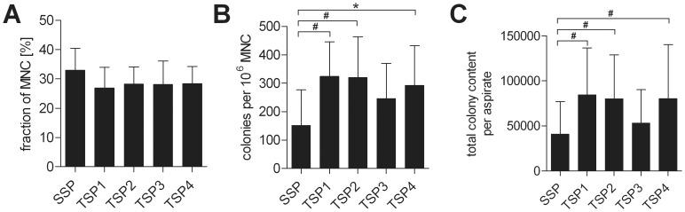 https://cdn.ncbi.nlm.nih.gov/pmc/blobs/a840/3419200/131635632854/pone.0043255.g002.jpg
