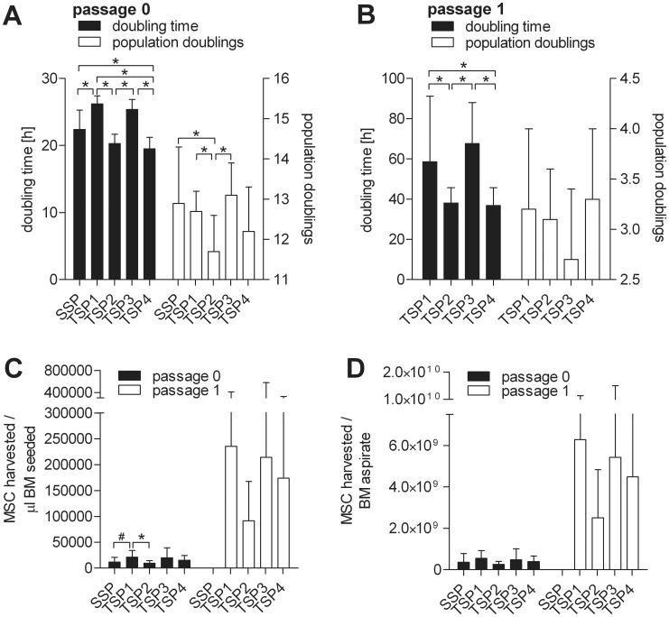 https://cdn.ncbi.nlm.nih.gov/pmc/blobs/a840/3419200/21d36bf326e2/pone.0043255.g003.jpg