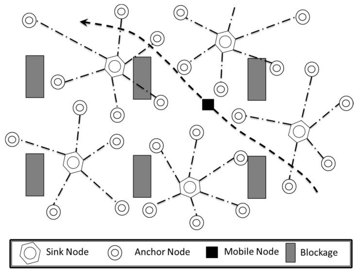 https://cdn.ncbi.nlm.nih.gov/pmc/blobs/a840/4732098/31cf43b59162/sensors-16-00065-g001.jpg
