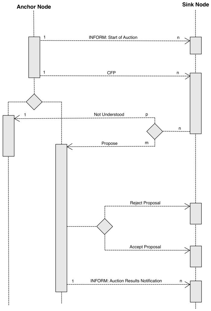 https://cdn.ncbi.nlm.nih.gov/pmc/blobs/a840/4732098/8653793faeb8/sensors-16-00065-g014.jpg