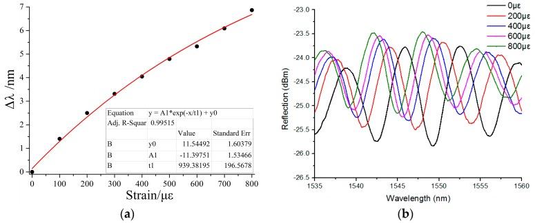 https://cdn.ncbi.nlm.nih.gov/pmc/blobs/a840/6164104/9c42fdc2103a/sensors-18-03102-g001.jpg