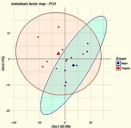 https://cdn.ncbi.nlm.nih.gov/pmc/blobs/a841/7812499/ff56c0d677f3/IJMS-46-43-g002.jpg