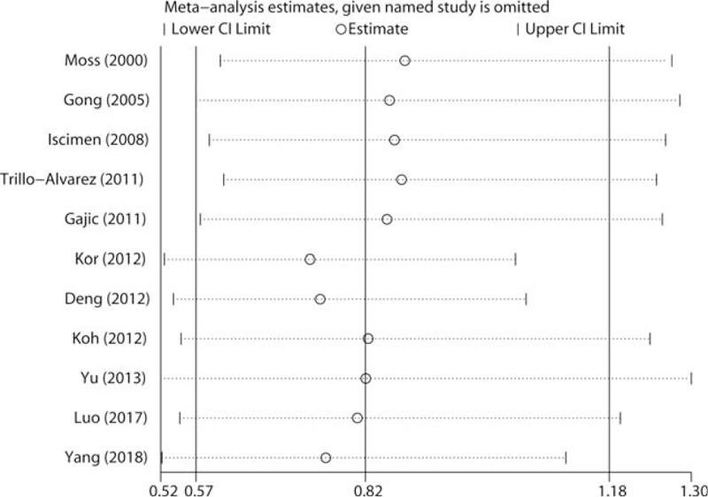 https://cdn.ncbi.nlm.nih.gov/pmc/blobs/a842/6456090/2032b97f3d87/medi-98-e15095-g005.jpg