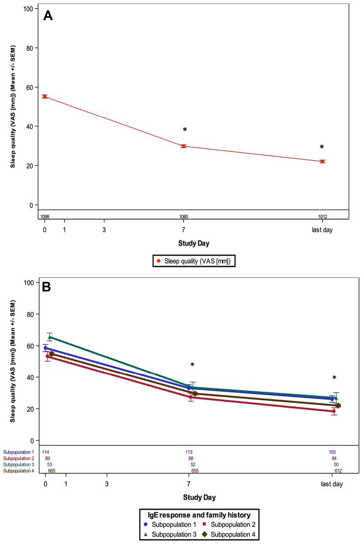 https://cdn.ncbi.nlm.nih.gov/pmc/blobs/a845/7719305/6f6b81ed513b/JAA-13-633-g0002.jpg