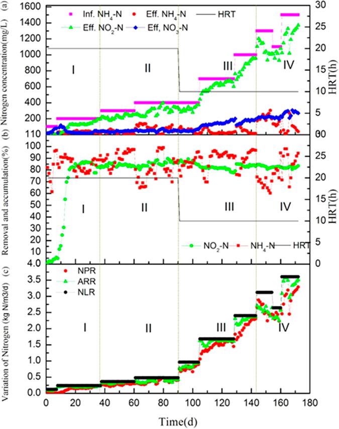 https://cdn.ncbi.nlm.nih.gov/pmc/blobs/a846/5071840/8f87168d42f7/srep35693-f1.jpg