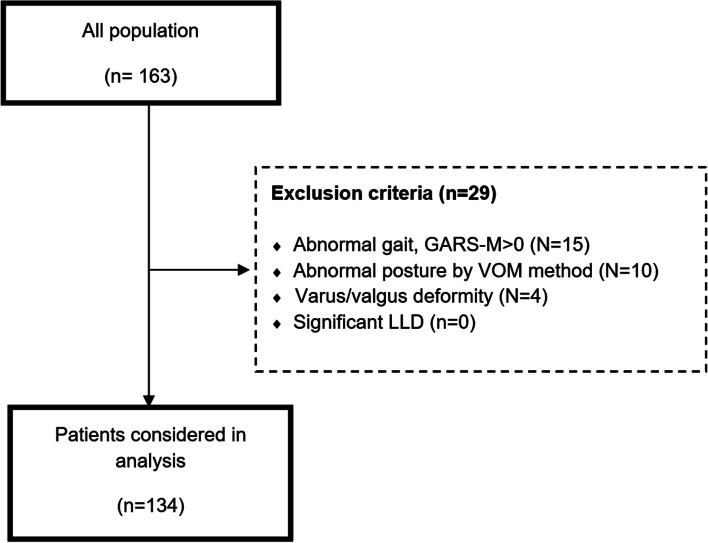 https://cdn.ncbi.nlm.nih.gov/pmc/blobs/a847/10229507/41ec9e07dd9c/40634_2023_613_Fig1_HTML.jpg