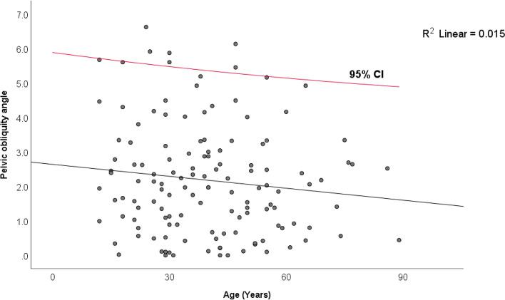 https://cdn.ncbi.nlm.nih.gov/pmc/blobs/a847/10229507/b0bcc3fa5015/40634_2023_613_Fig6_HTML.jpg