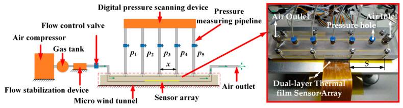 https://cdn.ncbi.nlm.nih.gov/pmc/blobs/a847/7699840/410a4fccee03/sensors-20-06657-g004.jpg