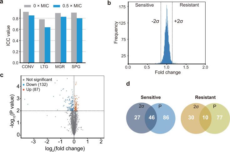 https://cdn.ncbi.nlm.nih.gov/pmc/blobs/a848/12345186/21030d743744/mbio.01432-25.f001.jpg