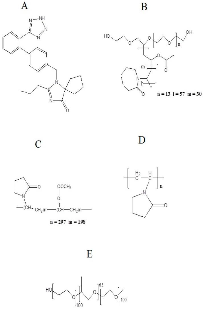 https://cdn.ncbi.nlm.nih.gov/pmc/blobs/a848/9693646/28d80cdee95c/pharmaceutics-14-02264-g001.jpg