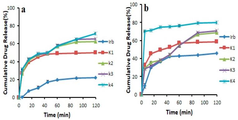 https://cdn.ncbi.nlm.nih.gov/pmc/blobs/a848/9693646/a0de89c97bca/pharmaceutics-14-02264-g005.jpg