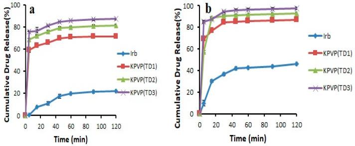 https://cdn.ncbi.nlm.nih.gov/pmc/blobs/a848/9693646/b43bdb8c2309/pharmaceutics-14-02264-g007.jpg