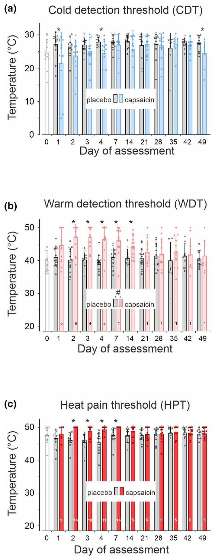 https://cdn.ncbi.nlm.nih.gov/pmc/blobs/a849/11671321/2ae1f9c20c5f/EJP-29-0-g001.jpg