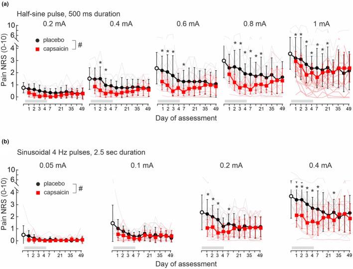 https://cdn.ncbi.nlm.nih.gov/pmc/blobs/a849/11671321/540c022fa26c/EJP-29-0-g005.jpg