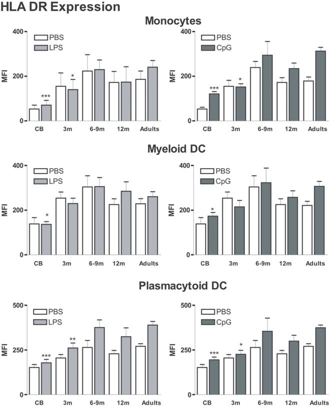 https://cdn.ncbi.nlm.nih.gov/pmc/blobs/a849/2861003/c75ca5ad478a/pone.0010407.g001.jpg
