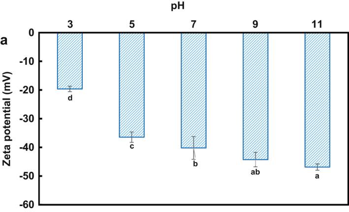 https://cdn.ncbi.nlm.nih.gov/pmc/blobs/a849/9632227/13f386e538f0/FSN3-10-3955-g004.jpg