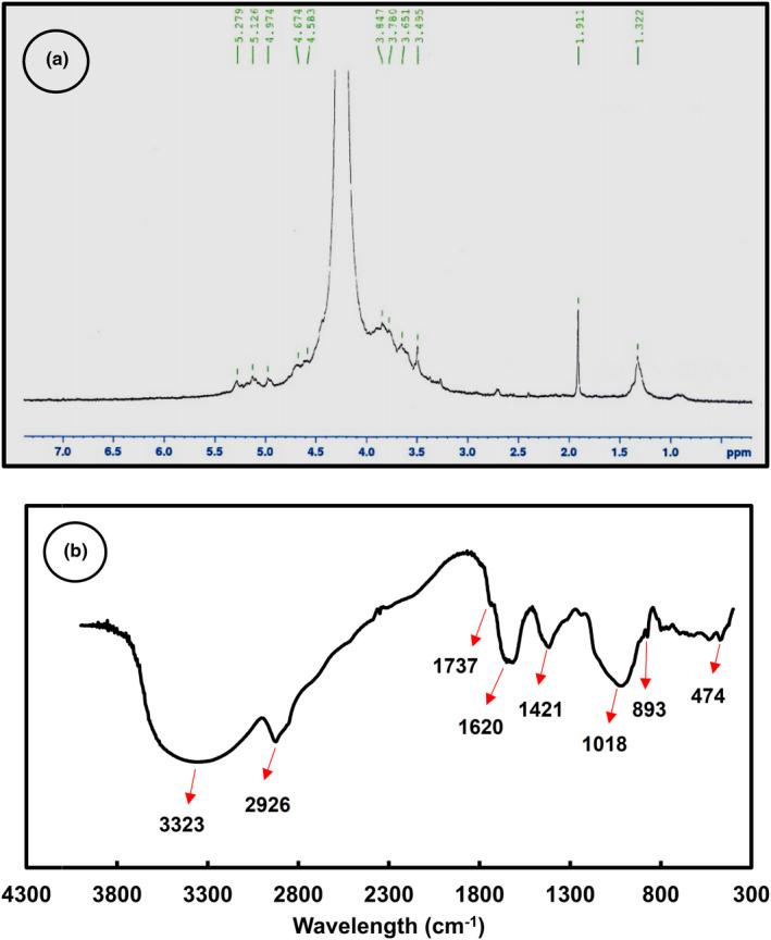 https://cdn.ncbi.nlm.nih.gov/pmc/blobs/a849/9632227/e3b7c010745f/FSN3-10-3955-g005.jpg
