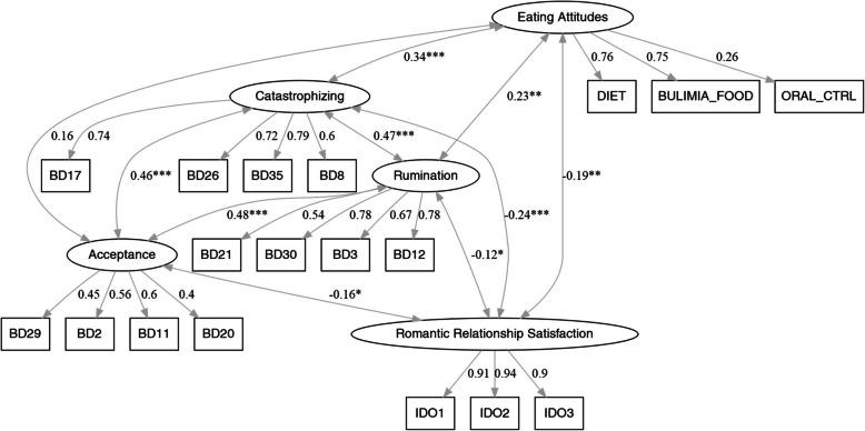 https://cdn.ncbi.nlm.nih.gov/pmc/blobs/a84a/12217204/ff7d52cb2472/40359_2025_2868_Fig2_HTML.jpg