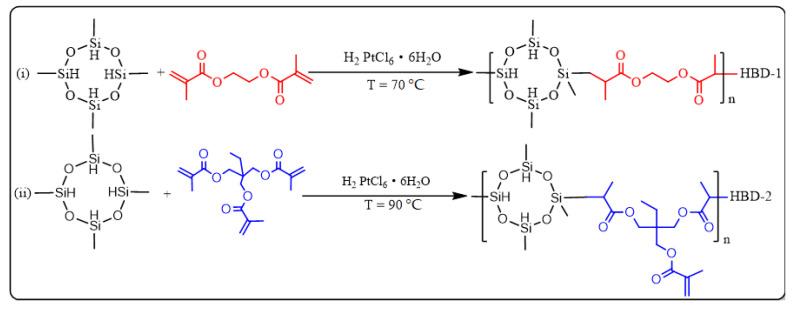 https://cdn.ncbi.nlm.nih.gov/pmc/blobs/a84d/7796412/04918832d4ee/polymers-13-00078-sch001.jpg