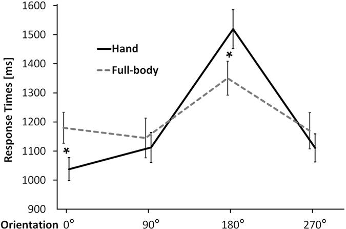 https://cdn.ncbi.nlm.nih.gov/pmc/blobs/a850/5121642/3319bb62e554/srep37259-f2.jpg