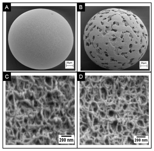 https://cdn.ncbi.nlm.nih.gov/pmc/blobs/a851/3522972/8ebcf54ba22e/sensors-12-15467f6.jpg