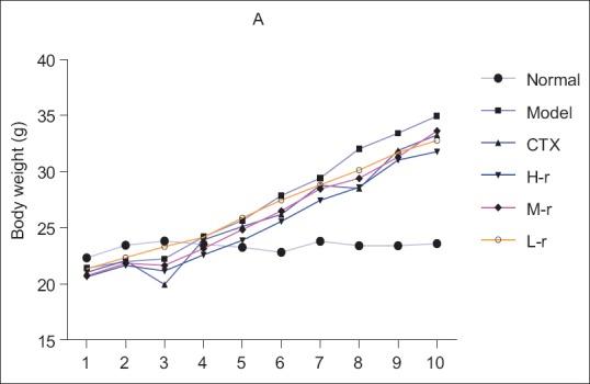 https://cdn.ncbi.nlm.nih.gov/pmc/blobs/a851/5701393/9dc0450f9051/PM-13-571-g005.jpg