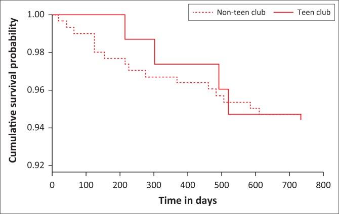 https://cdn.ncbi.nlm.nih.gov/pmc/blobs/a851/7059250/3b4a04f7ab6e/HIVMED-21-1031-g002.jpg