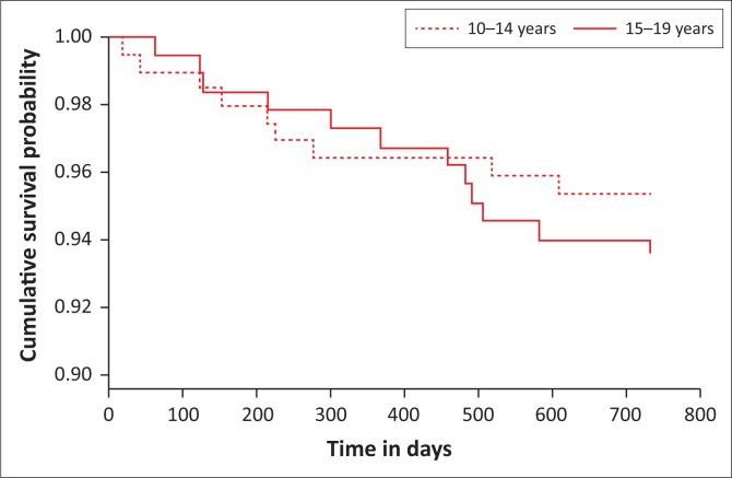 https://cdn.ncbi.nlm.nih.gov/pmc/blobs/a851/7059250/e2242da70af7/HIVMED-21-1031-g003.jpg