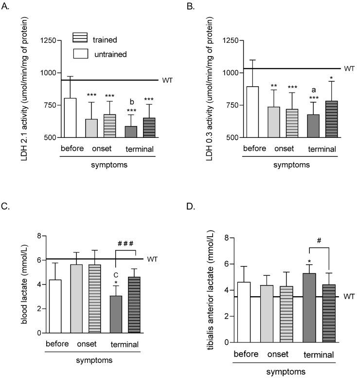 https://cdn.ncbi.nlm.nih.gov/pmc/blobs/a851/9569676/e8edb6d7ecbd/ijms-23-11504-g001.jpg
