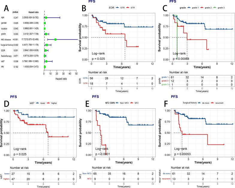 https://cdn.ncbi.nlm.nih.gov/pmc/blobs/a852/11760721/95a056fe3e2e/40478_2025_1925_Fig2_HTML.jpg