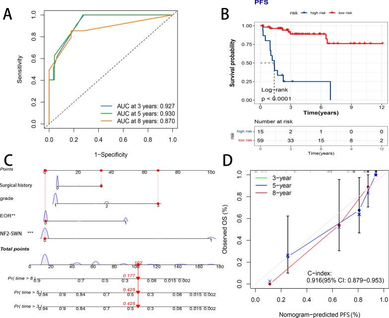 https://cdn.ncbi.nlm.nih.gov/pmc/blobs/a852/11760721/c6c9069513c5/40478_2025_1925_Fig5_HTML.jpg
