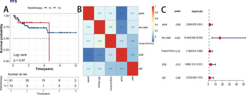 https://cdn.ncbi.nlm.nih.gov/pmc/blobs/a852/11760721/c9a1e930717d/40478_2025_1925_Fig3_HTML.jpg