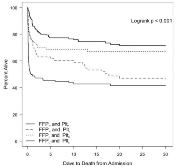 https://cdn.ncbi.nlm.nih.gov/pmc/blobs/a852/3004811/4724c1a62b30/1757-7241-18-63-4.jpg