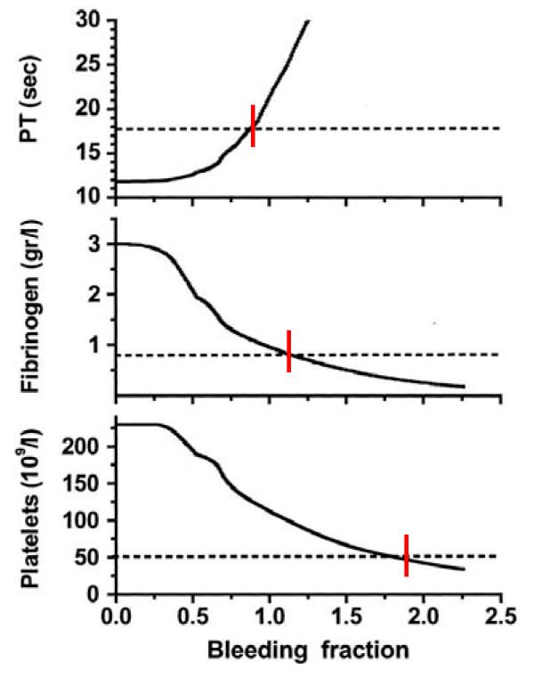 https://cdn.ncbi.nlm.nih.gov/pmc/blobs/a852/3004811/e006c08a6543/1757-7241-18-63-1.jpg