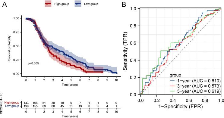https://cdn.ncbi.nlm.nih.gov/pmc/blobs/a853/12174045/55ea2029593c/fimmu-16-1576193-g003.jpg