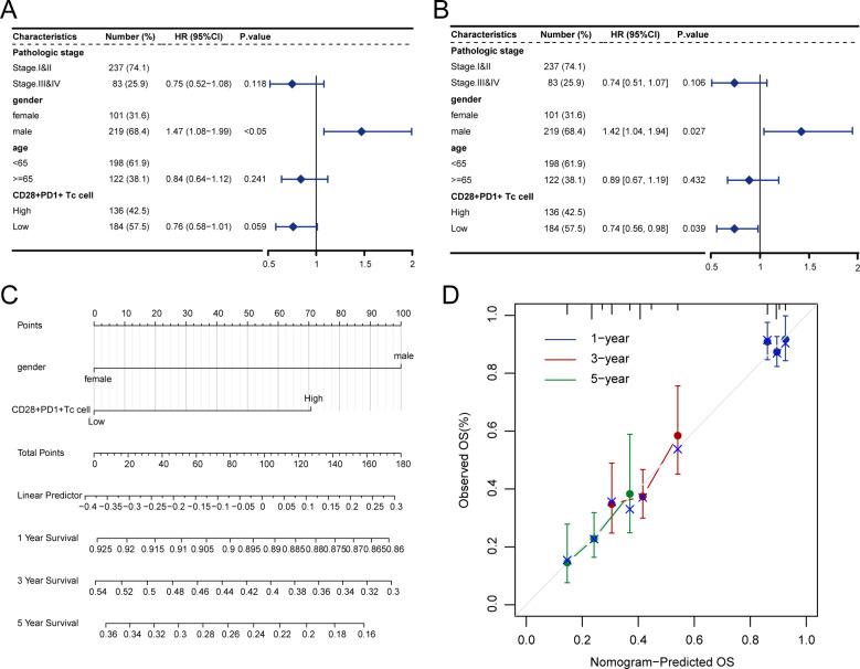https://cdn.ncbi.nlm.nih.gov/pmc/blobs/a853/12174045/97e3abcc24ae/fimmu-16-1576193-g004.jpg