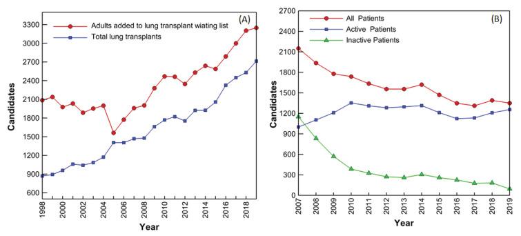 https://cdn.ncbi.nlm.nih.gov/pmc/blobs/a855/8301204/c22896830a38/bioengineering-08-00089-g001.jpg