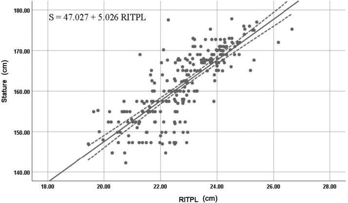 https://cdn.ncbi.nlm.nih.gov/pmc/blobs/a856/9246007/7dcc8ea02921/TFSR_A_1776469_F0007_B.jpg
