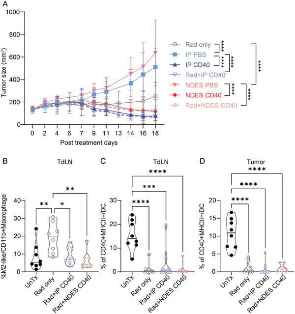 https://cdn.ncbi.nlm.nih.gov/pmc/blobs/a857/10037694/147bf57d9695/ADVS-10-2206873-g008.jpg