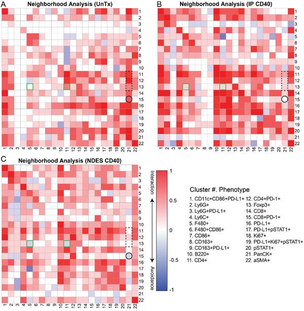 https://cdn.ncbi.nlm.nih.gov/pmc/blobs/a857/10037694/8d53327fc711/ADVS-10-2206873-g005.jpg