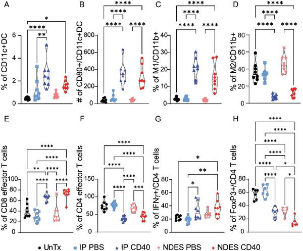 https://cdn.ncbi.nlm.nih.gov/pmc/blobs/a857/10037694/b0b307741ff0/ADVS-10-2206873-g003.jpg