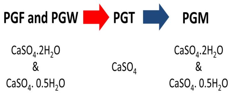 https://cdn.ncbi.nlm.nih.gov/pmc/blobs/a857/8658118/946fbaf64fb8/materials-14-07369-g003.jpg