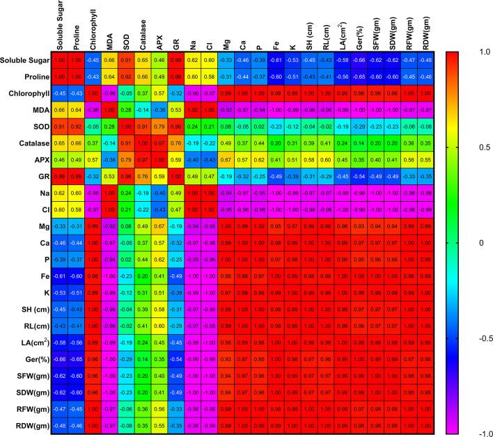 https://cdn.ncbi.nlm.nih.gov/pmc/blobs/a859/10089305/9c67fdf1bced/fpls-14-1168155-g005.jpg