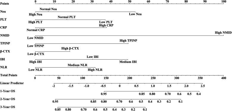 https://cdn.ncbi.nlm.nih.gov/pmc/blobs/a859/11986641/bf82ae72afe2/fpain-06-1514459-g009.jpg