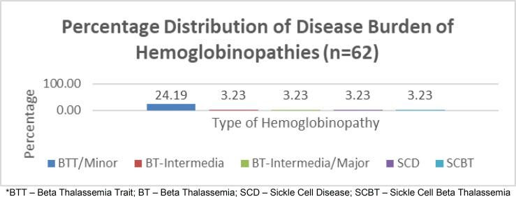 https://cdn.ncbi.nlm.nih.gov/pmc/blobs/a859/12368714/1961972c262d/IJHOSCR-19-109-g001.jpg