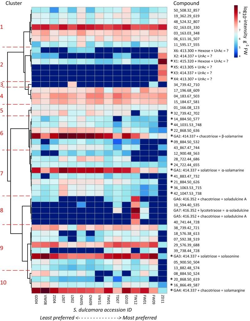 https://cdn.ncbi.nlm.nih.gov/pmc/blobs/a85a/5997107/25b156ea52ea/442_2018_4064_Fig4_HTML.jpg