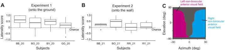 https://cdn.ncbi.nlm.nih.gov/pmc/blobs/a85e/11007591/819aae15447d/jexbio-227-246514-g6.jpg